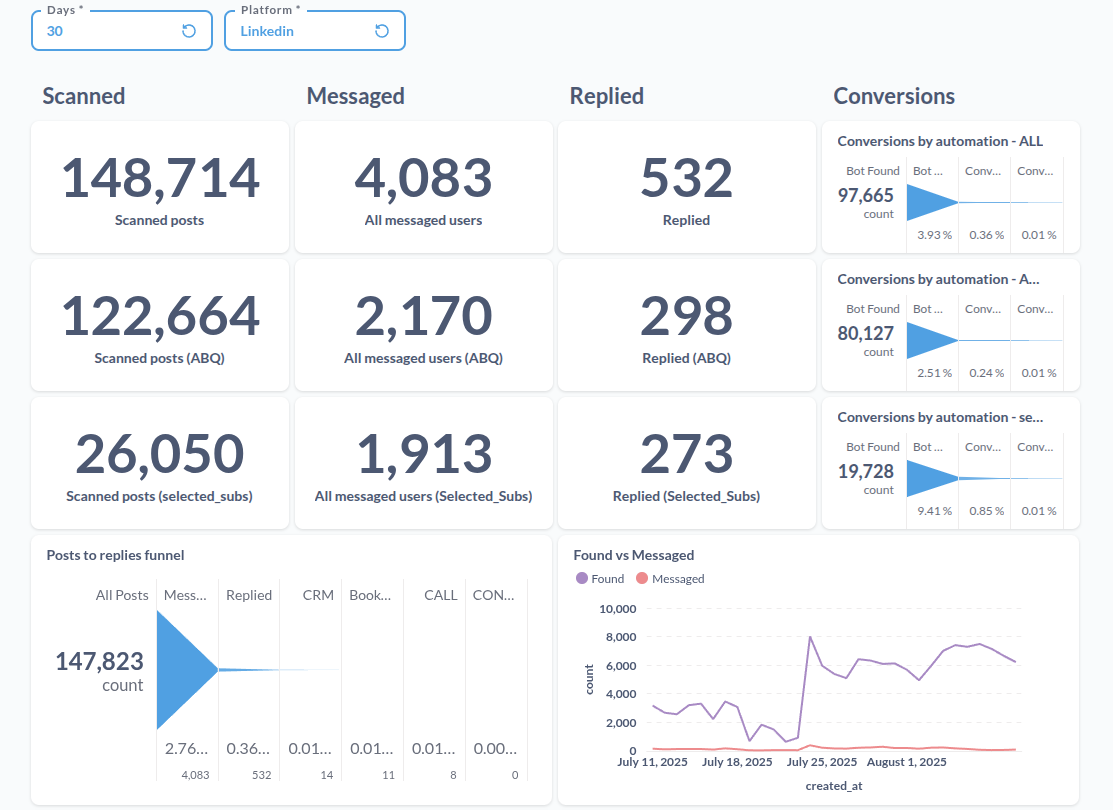 Interactive Business Dashboards for Smarter Decision-Making