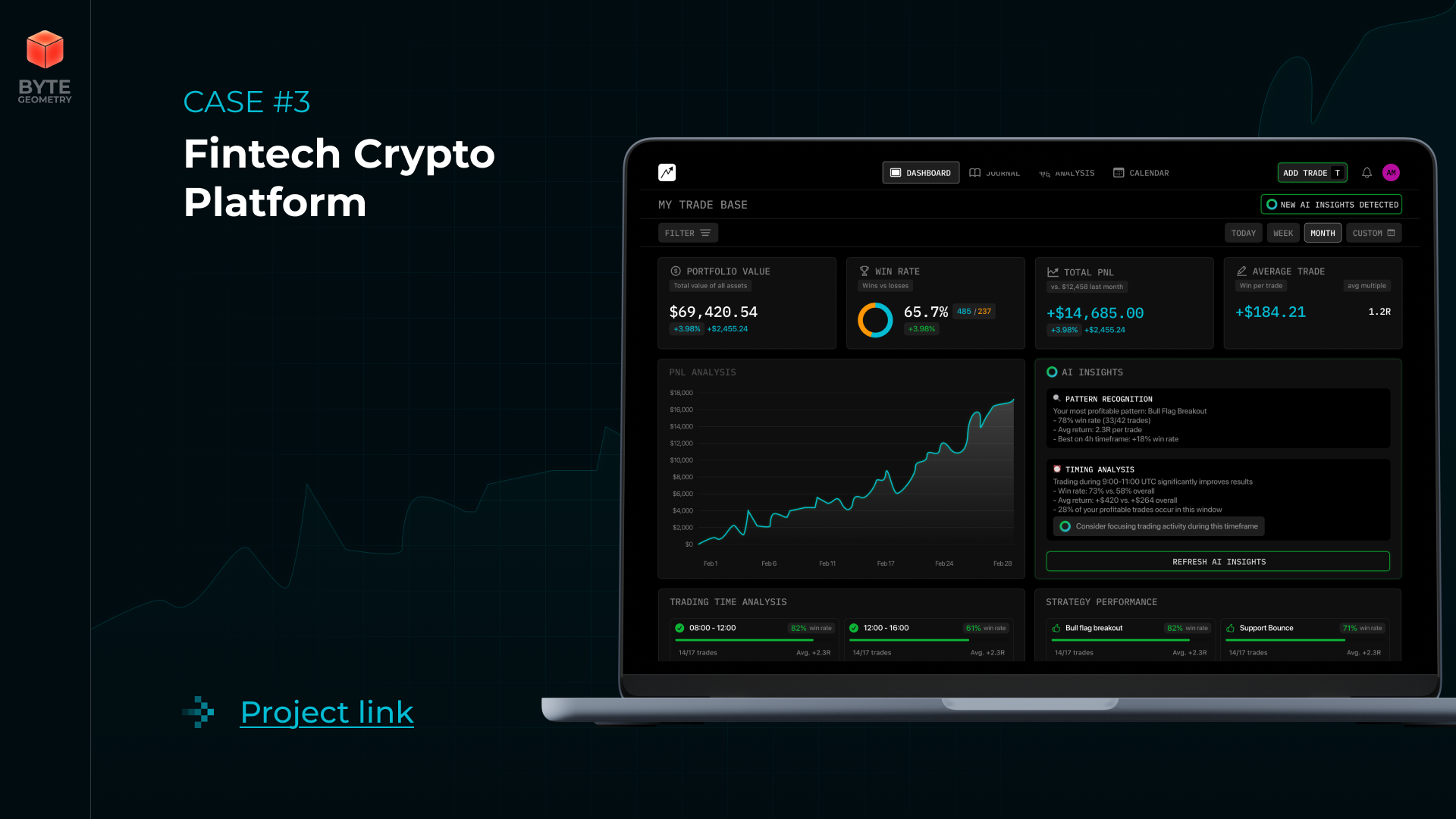 Software development of a fintech platform