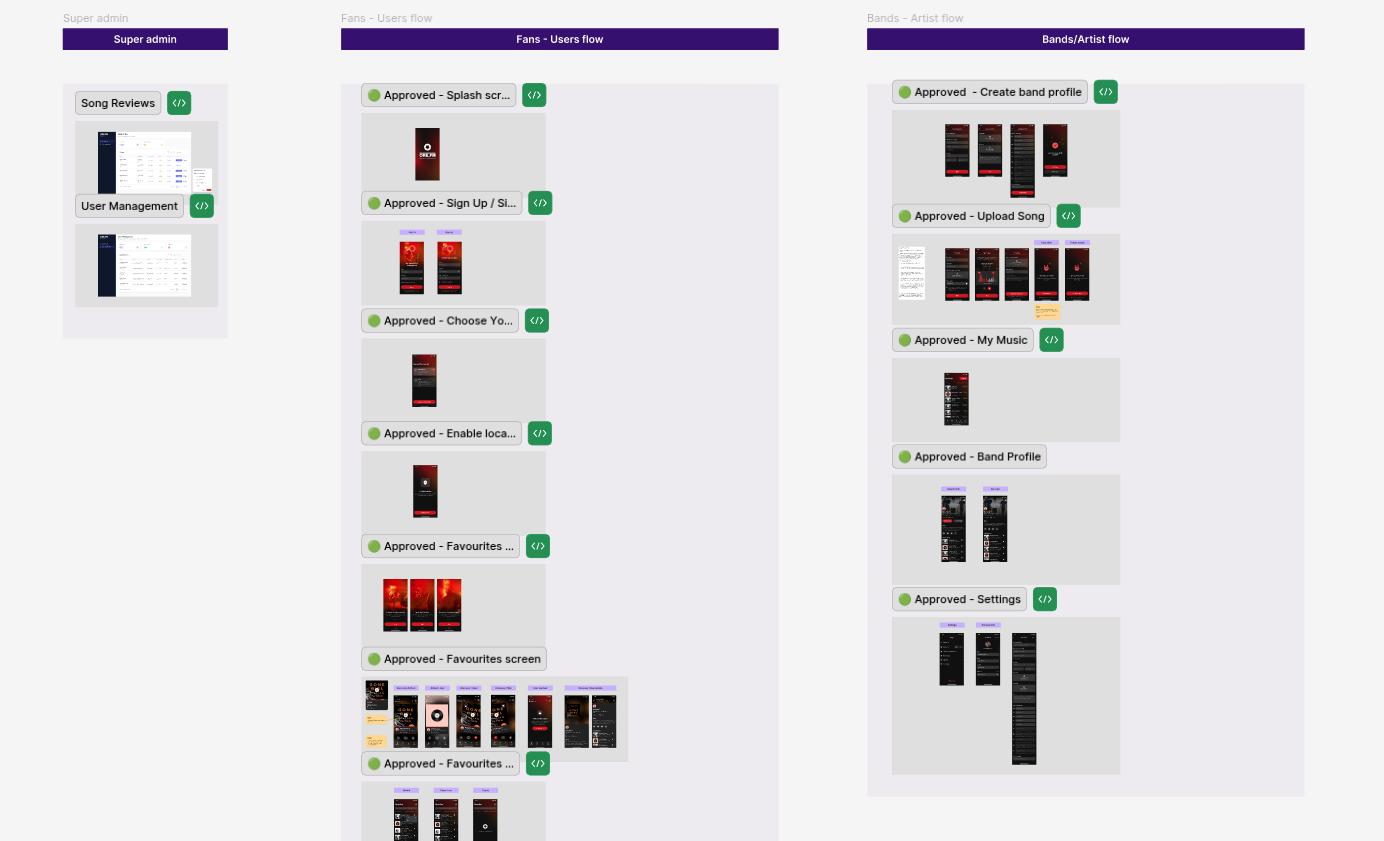 Figma design - ORE.FM